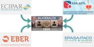 Bilateralità Eber